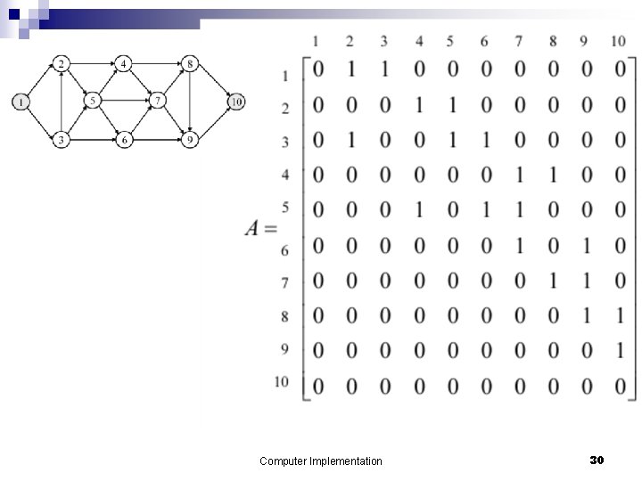 Computer Implementation 30 