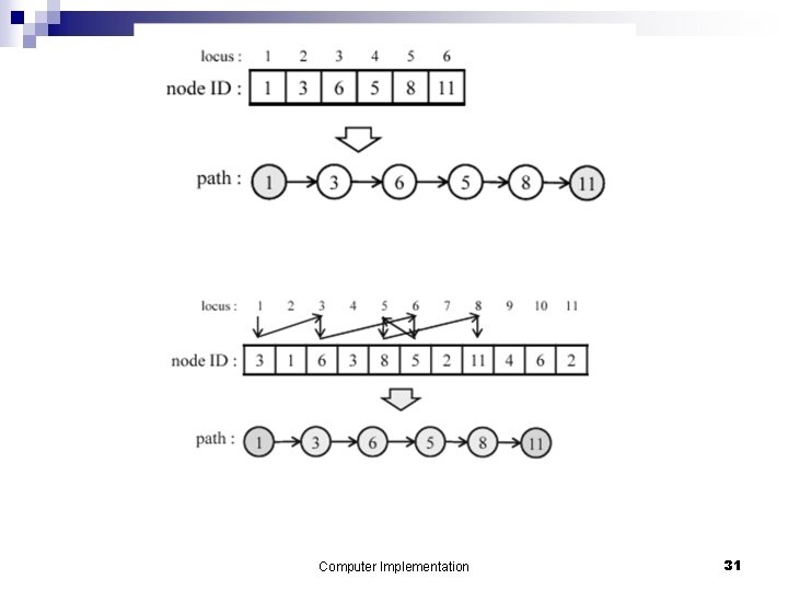 Computer Implementation 31 