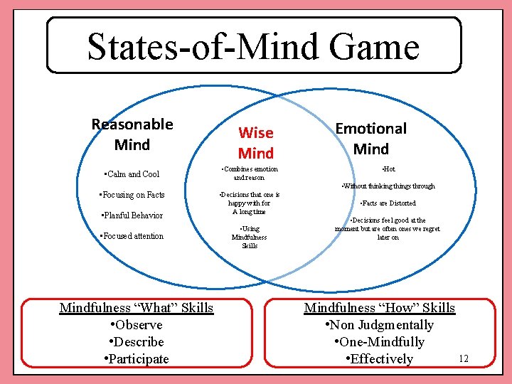 States-of-Mind Game Reasonable Mind • Calm and Cool • Focusing on Facts • Planful