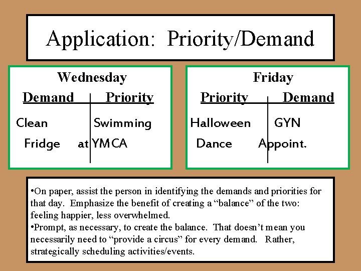 Application: Priority/Demand Wednesday Demand Priority Clean Fridge Swimming at YMCA Friday Priority Demand Halloween