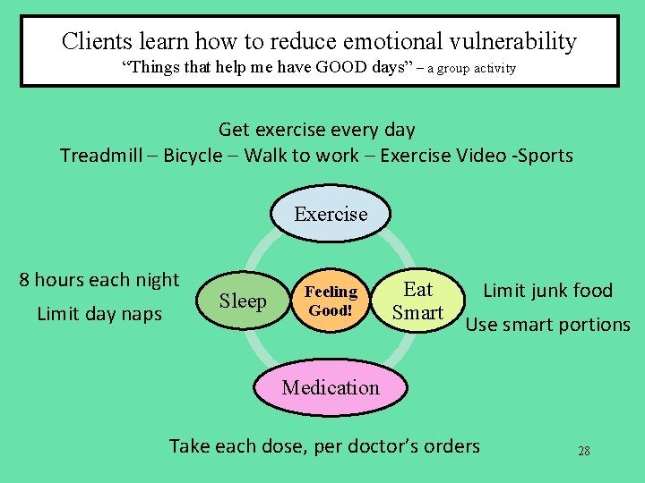 Clients learn how to reduce emotional vulnerability “Things that help me have GOOD days”