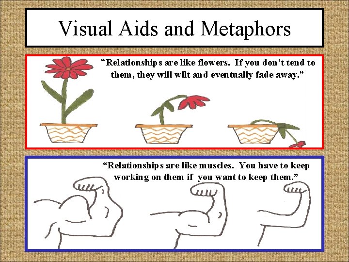 Visual Aids and Metaphors “Relationships are like flowers. If you don’t tend to them,