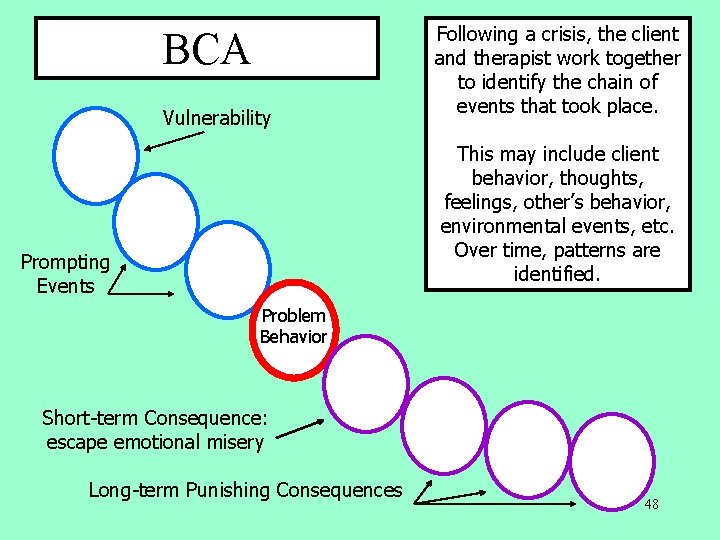 BCA Vulnerability Following a crisis, the client and therapist work together to identify the BCA Vulnerability Following a crisis, the client and therapist work together to identify the