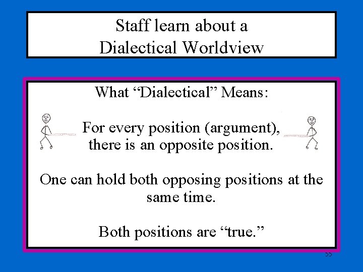 Staff learn about a Dialectical Worldview What “Dialectical” Means: For every position (argument), there