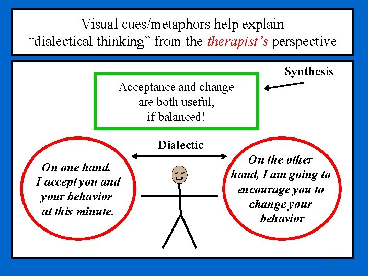 Visual cues/metaphors help explain “dialectical thinking” from therapist’s perspective ( Change Acceptance and change Visual cues/metaphors help explain “dialectical thinking” from therapist’s perspective ( Change Acceptance and change