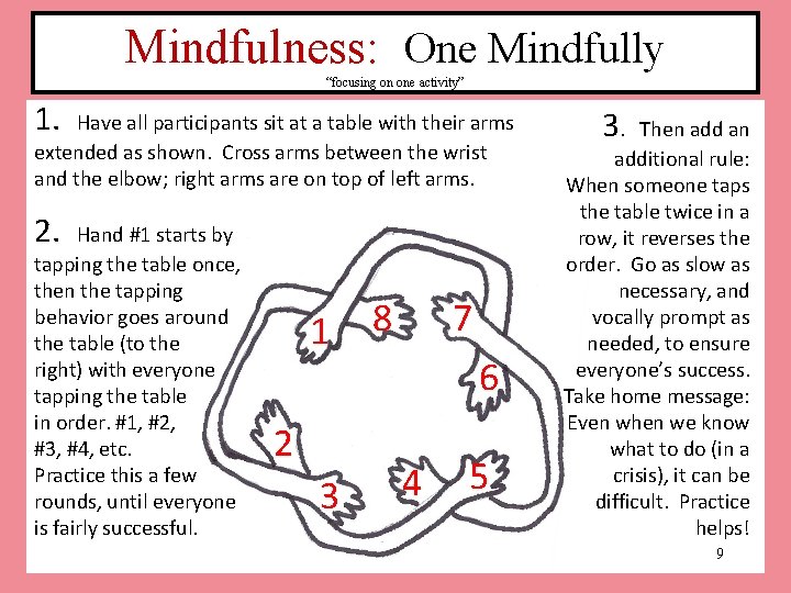 Mindfulness: One Mindfully Mindfulness: One-mindfully “Hand Over Hand” “focusing on one activity” 1. Have