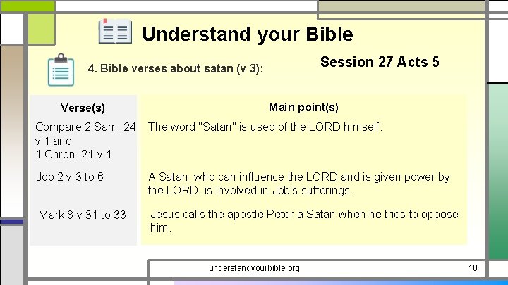 Understand your Bible Session 27 Acts 5 4. Bible verses about satan (v 3):