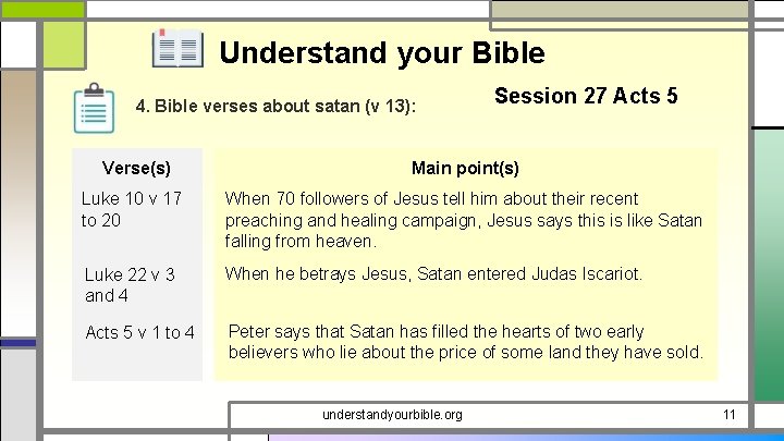 Understand your Bible 4. Bible verses about satan (v 13): Session 27 Acts 5