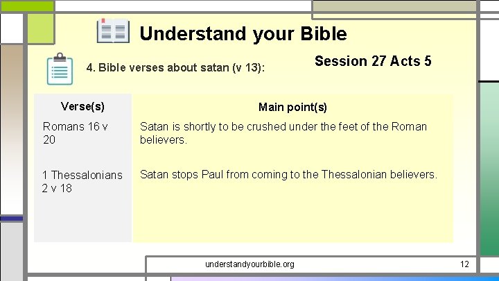 Understand your Bible 4. Bible verses about satan (v 13): Verse(s) Session 27 Acts