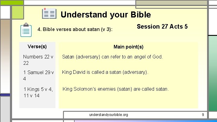 Understand your Bible Session 27 Acts 5 4. Bible verses about satan (v 3):