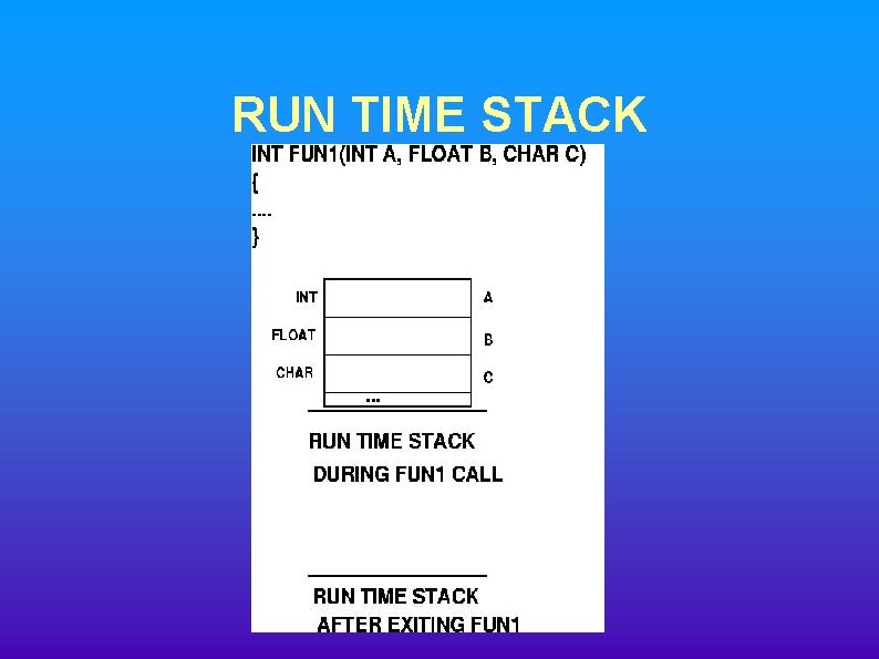 RUN TIME STACK RUN TIME STACK