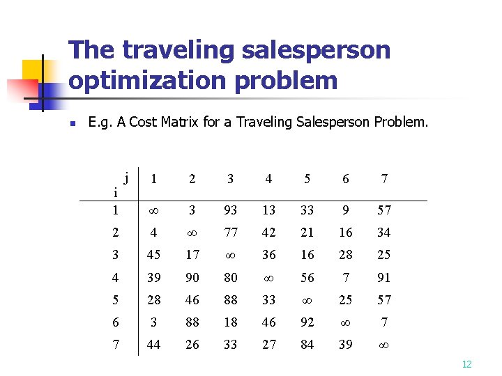The traveling salesperson optimization problem n E. g. A Cost Matrix for a Traveling The traveling salesperson optimization problem n E. g. A Cost Matrix for a Traveling