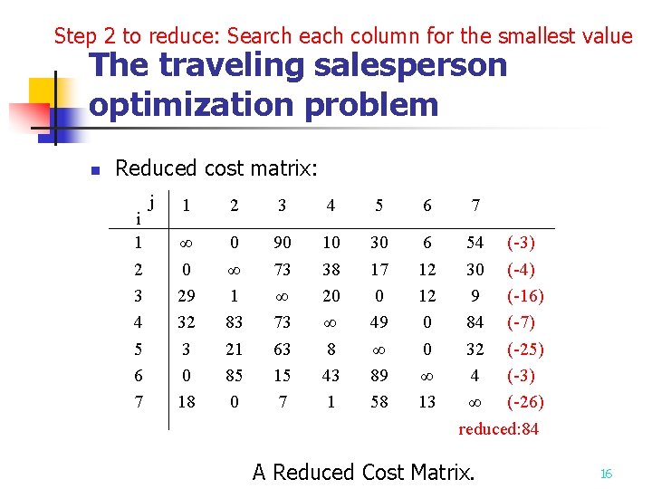 Step 2 to reduce: Search each column for the smallest value The traveling salesperson Step 2 to reduce: Search each column for the smallest value The traveling salesperson