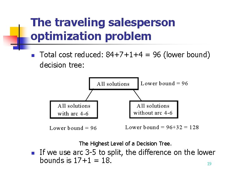The traveling salesperson optimization problem n Total cost reduced: 84+7+1+4 = 96 (lower bound) The traveling salesperson optimization problem n Total cost reduced: 84+7+1+4 = 96 (lower bound)