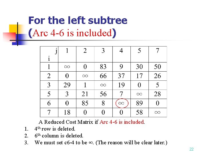 For the left subtree (Arc 4 -6 is included) 1. 2. 3. A Reduced For the left subtree (Arc 4 -6 is included) 1. 2. 3. A Reduced