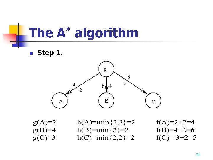 The A* algorithm n Step 1. 39 The A* algorithm n Step 1. 39