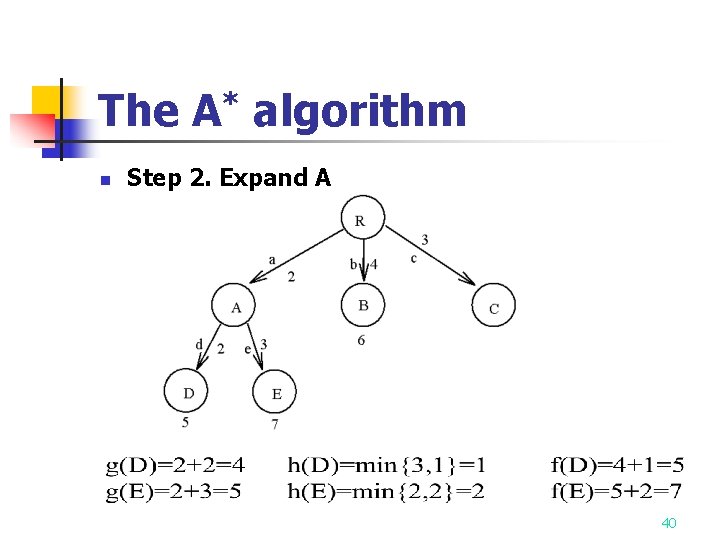 The A* algorithm n Step 2. Expand A 40 The A* algorithm n Step 2. Expand A 40