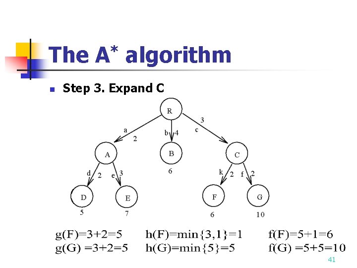 The A* algorithm n Step 3. Expand C 41 The A* algorithm n Step 3. Expand C 41