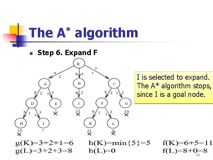 The A* algorithm n Step 6. Expand F I is selected to expand. The The A* algorithm n Step 6. Expand F I is selected to expand. The