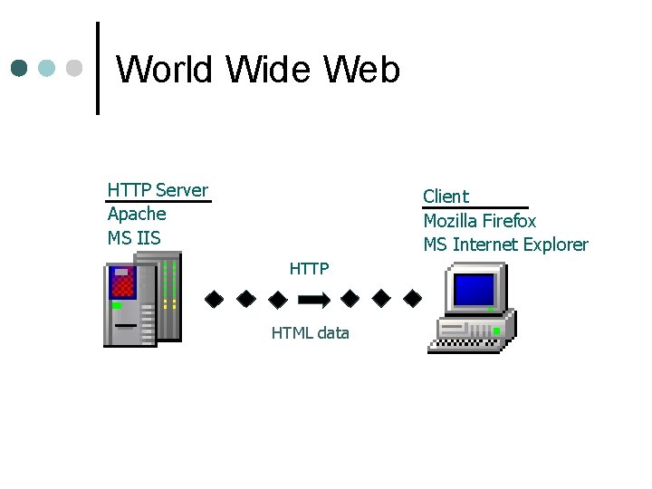 World Wide Web HTTP Server Apache MS IIS Client Mozilla Firefox MS Internet Explorer