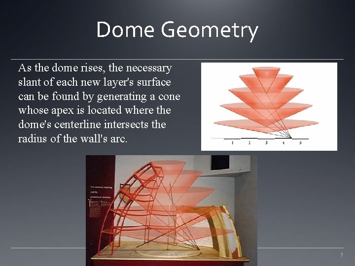 Dome Geometry As the dome rises, the necessary slant of each new layer's surface