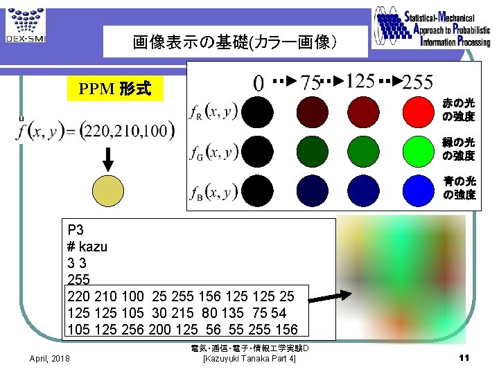 画像表示の基礎(カラー画像） PPM 形式 赤の光 の強度 緑の光 の強度 青の光 の強度 P 3 # kazu 33