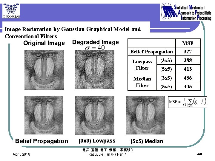 Image Restoration by Gaussian Graphical Model and Conventional Filters Original Image Degraded Image Belief