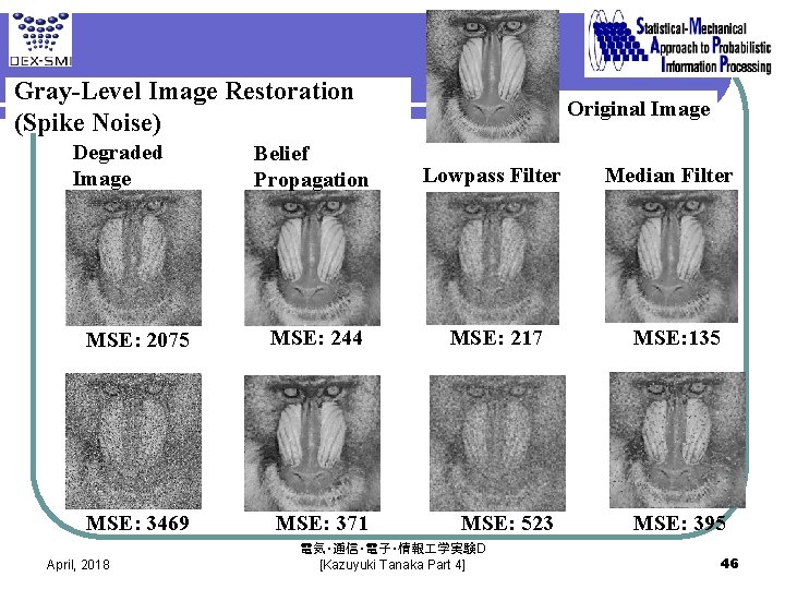 Gray-Level Image Restoration (Spike Noise) Degraded Image Original Image Belief Propagation Lowpass Filter MSE: