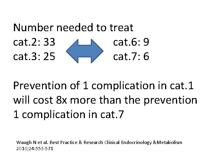 Number needed to treat cat. 2: 33 cat. 6: 9 cat. 3: 25 cat.