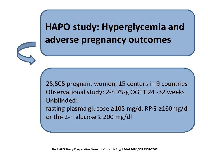 HAPO study: Hyperglycemia and adverse pregnancy outcomes 25, 505 pregnant women, 15 centers in