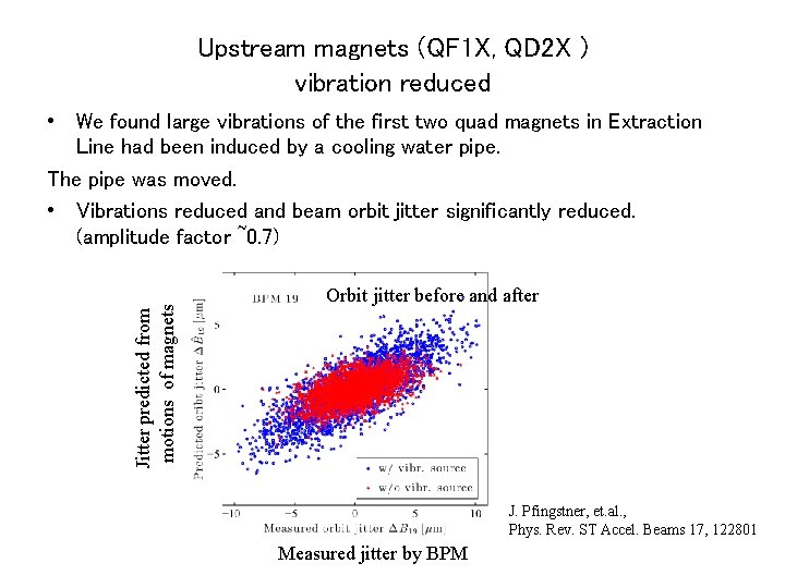 Upstream magnets (QF 1 X, QD 2 X ) vibration reduced Jitter predicted from