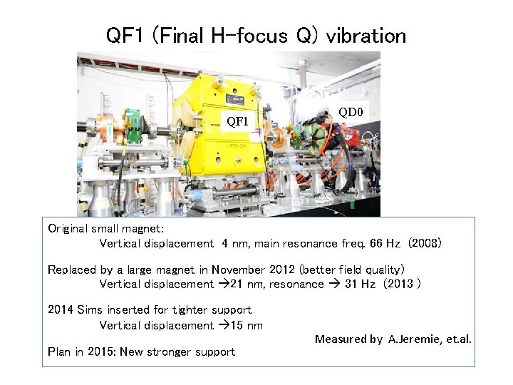 QF 1 (Final H-focus Q) vibration QF 1 QD 0 Original small magnet: Vertical