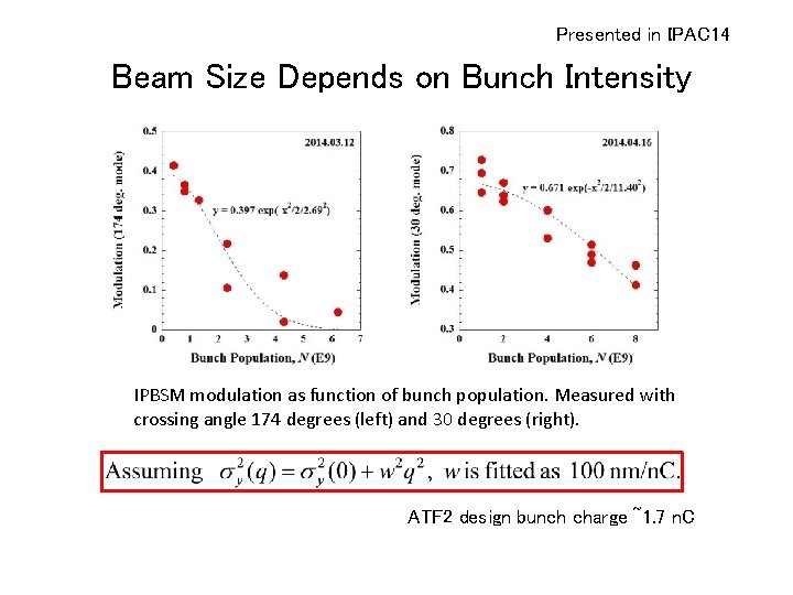 Presented in IPAC 14 Beam Size Depends on Bunch Intensity IPBSM modulation as function