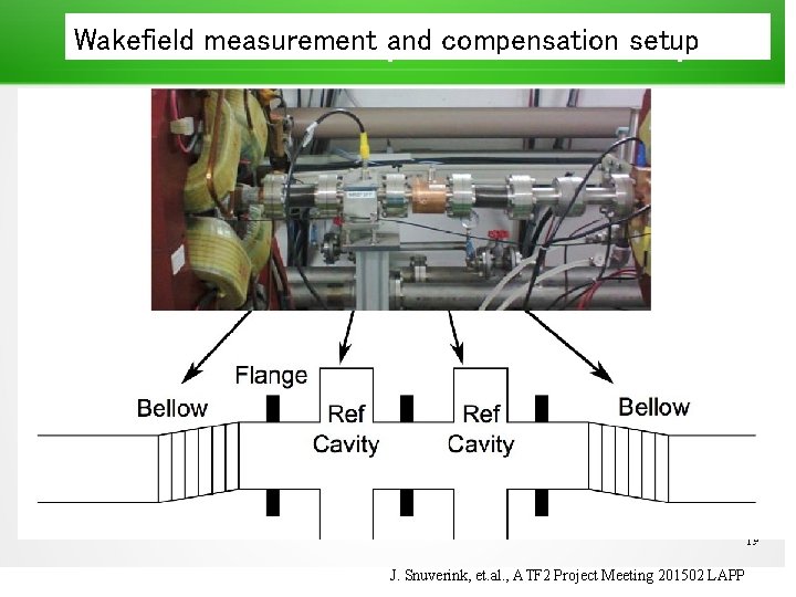 Wakefield measurement and compensation setup J. Snuverink, et. al. , ATF 2 Project Meeting