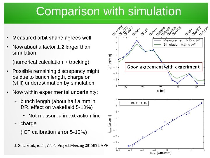 Good agreement with experiment J. Snuverink, et. al. , ATF 2 Project Meeting 201502