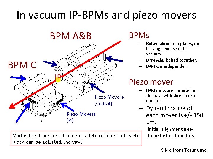 In vacuum IP-BPMs and piezo movers BPM A&B BPMs – Bolted aluminum plates, no