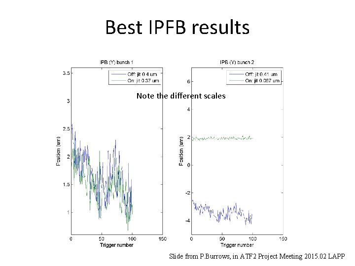 Best IPFB results Note the different scales 33 from P. Burrows, in ATF 2