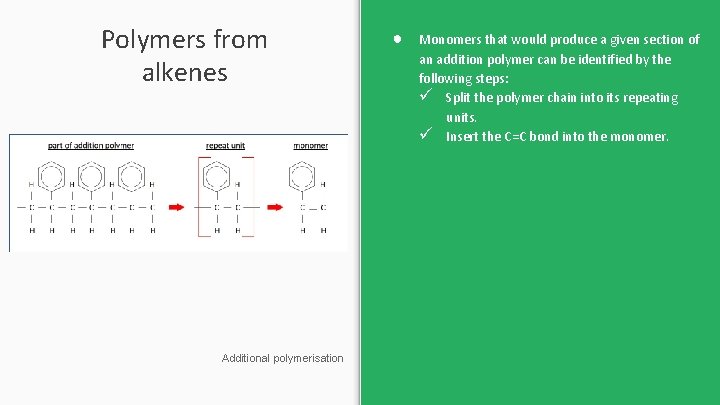 Polymers from alkenes Additional polymerisation ● Monomers that would produce a given section of