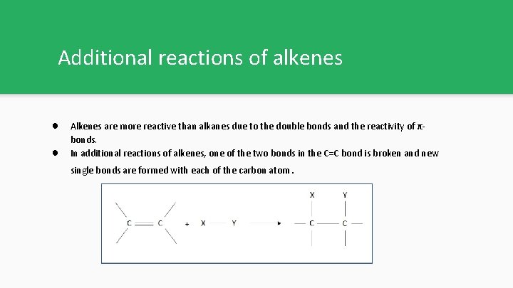 Additional reactions of alkenes ● ● Alkenes are more reactive than alkanes due to