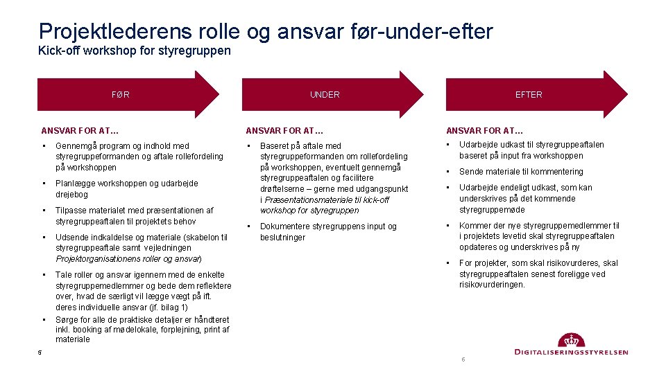 Projektlederens rolle og ansvar før-under-efter Kick-off workshop for styregruppen FØR UNDER EFTER ANSVAR FOR