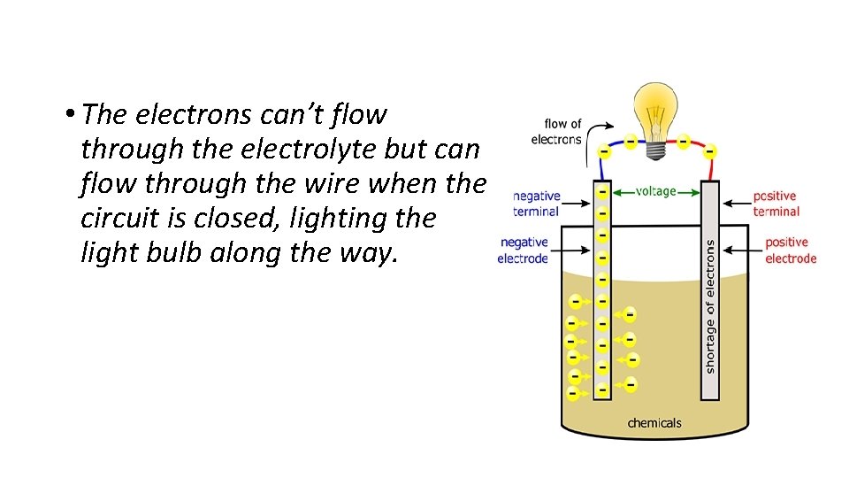 • The electrons can’t flow through the electrolyte but can flow through the • The electrons can’t flow through the electrolyte but can flow through the
