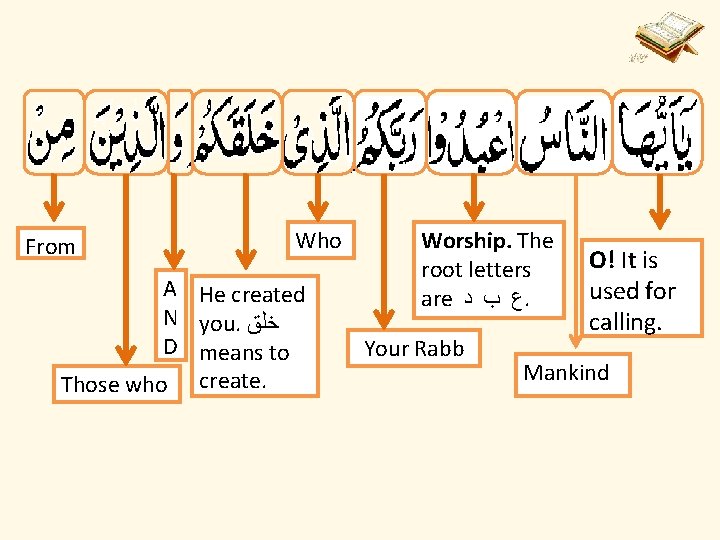 From Who A He created N you. ﺧﻠﻖ D means to Those who create.