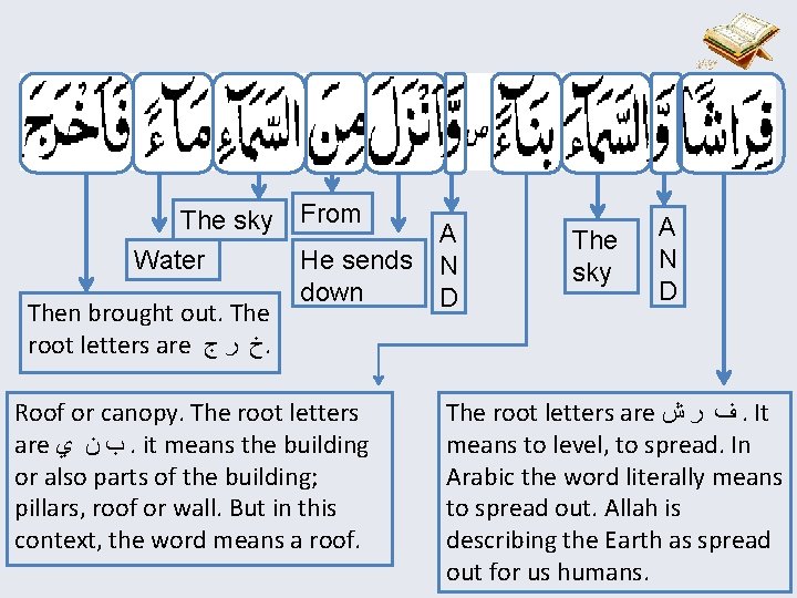 The sky Water Then brought out. The root letters are ﺥ ﺭ ﺝ. From