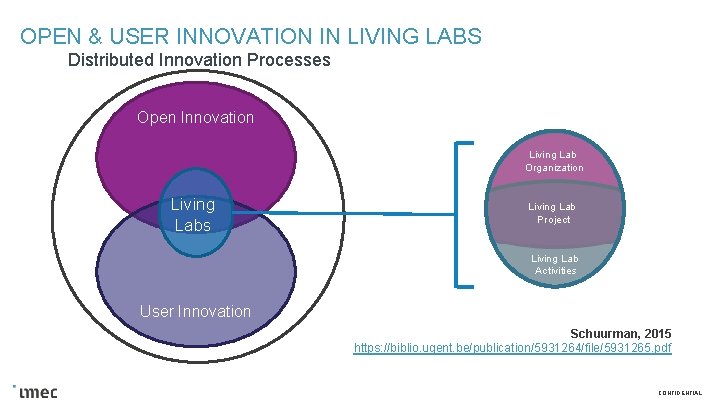 OPEN INNOVATION AND USER INNOVATION IN LIVING LABS