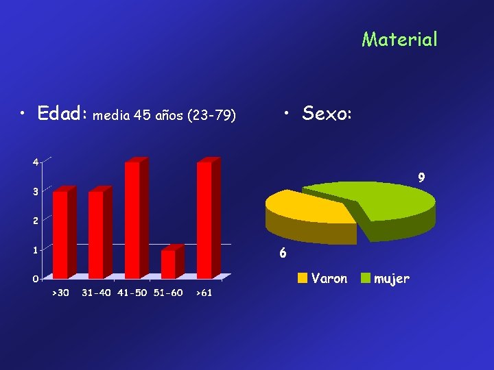 Material • Edad: media 45 años (23 -79) • Sexo: 9 6 