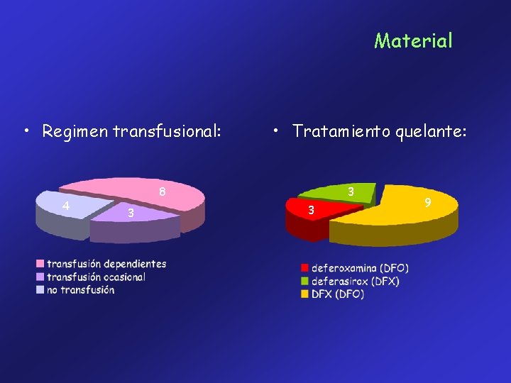 Material • Regimen transfusional: 4 • Tratamiento quelante: 8 3 3 3 9 