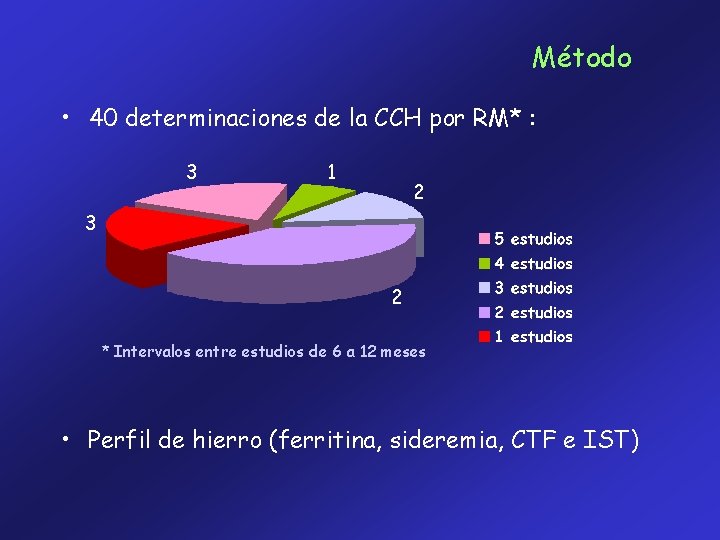 Método • 40 determinaciones de la CCH por RM* : 3 1 2 3