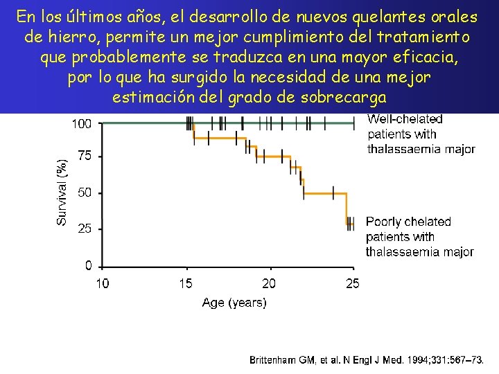 En los últimos años, el desarrollo de nuevos quelantes orales de hierro, permite un