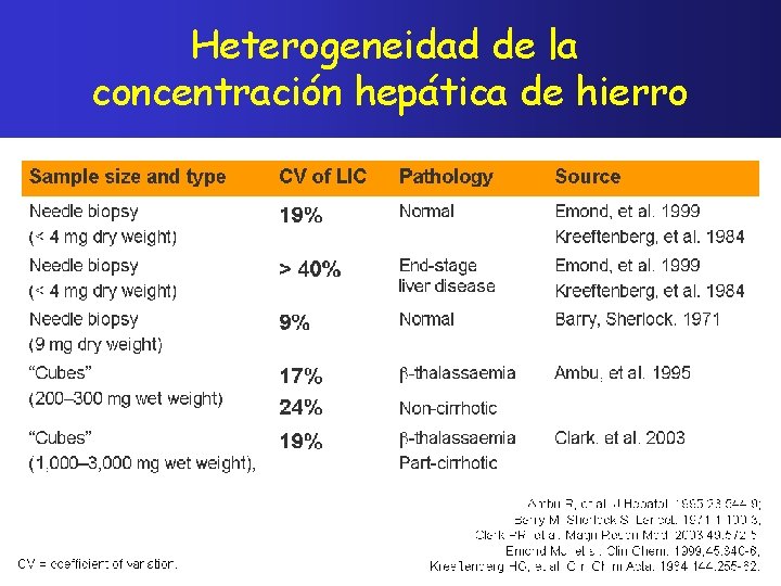 Heterogeneidad de la concentración hepática de hierro 