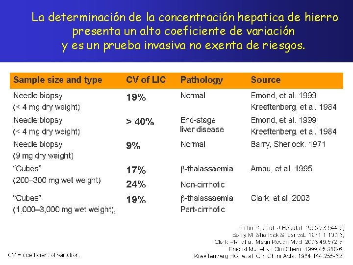 La determinación de la concentración hepatica de hierro presenta un alto coeficiente de variación